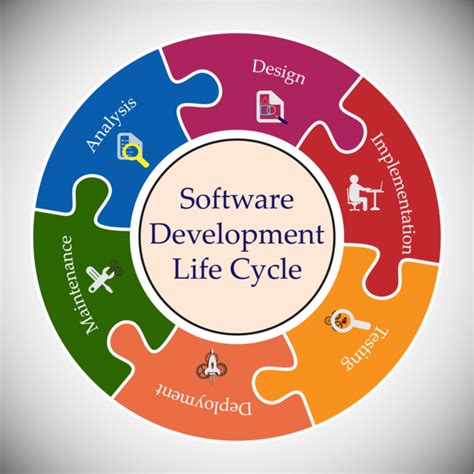 software development life cycle models   complete methodology