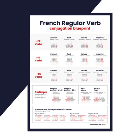 learn french french verb conjugation chart  etsy uk