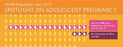 Parmionova World Population Day 2013 Focus On Adolescent Pregnancy