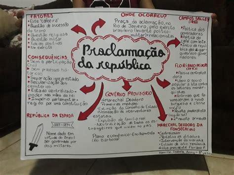brasil republica proclamacao da republica mapas mentais de historia