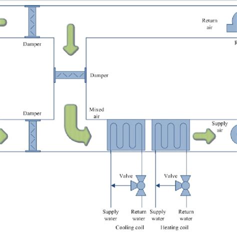 schematic diagram   typical hvac system  scientific diagram