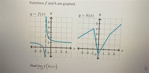 Solved Functions F And H Are Graphed Y F X Y Y H X Y 5