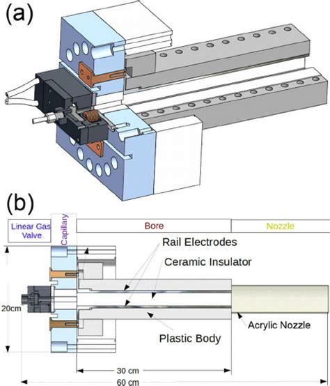 dimensional view   railgun    work   scientific diagram