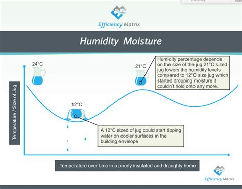 moisture  humidity