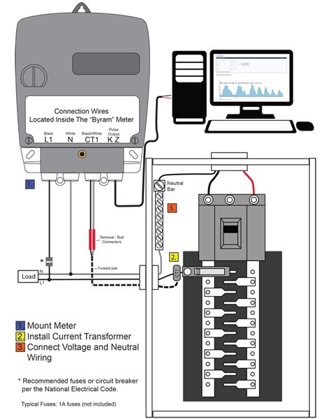 electric meter box wiring diagram diagram types