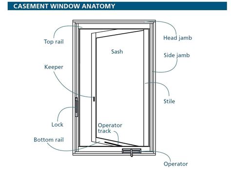 casement window schematic  wiring diagram
