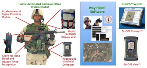 haptics  technological underdog rises  key player  consumer  military uiux news