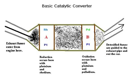 mechanical engineer topics catalytic converter