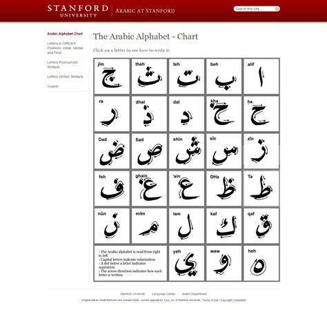 arabic alphabet chart  stanfordedu tj homeschooling