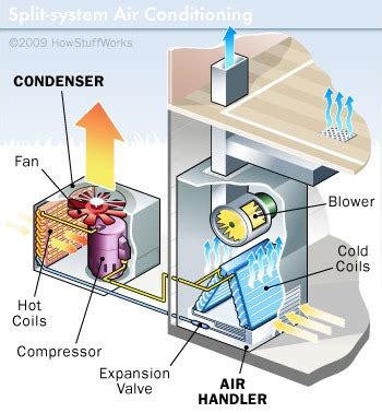 air conditioner atel air blog
