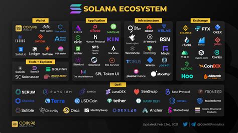 solana srm ray money strategy cryptocurrency trading orcas blockchain technology work