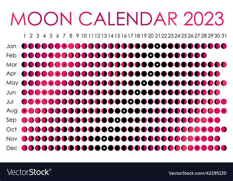 moon calendar astrological calendar design vector image