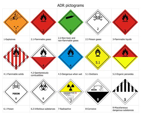 adr pictograms  transportation safety infographic shows
