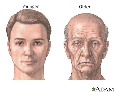 aging    face
