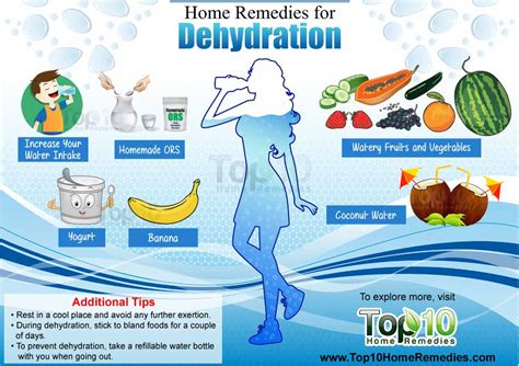 natural remedies  overcoming dehydration top  home remedies
