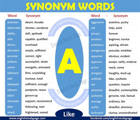 synonym words   english study page