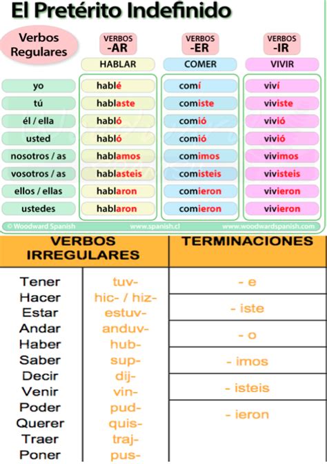 Spanish Help Spanish Practice Ap Spanish Spanish Grammar Spanish