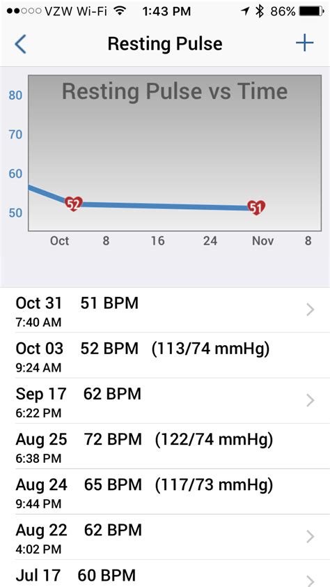 heart rate fitdigits support