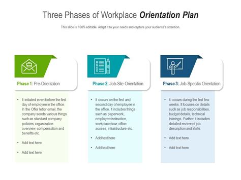 phases  workplace orientation plan  graphics