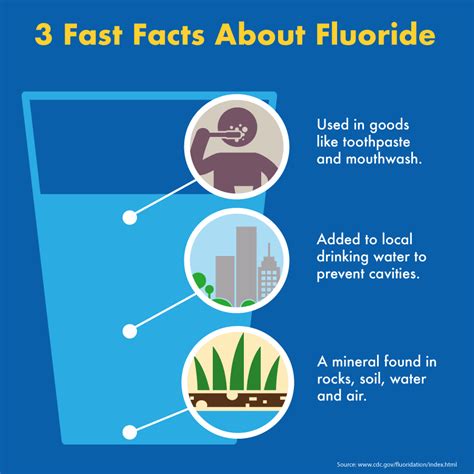 fluoride  water