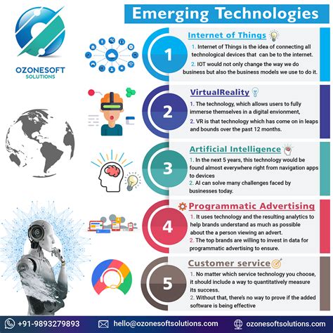 emerging technologies   integrate   business