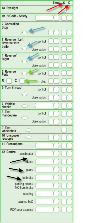 learner driver tips driving test report form