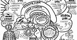 Neuroscience sketch template
