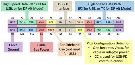 cable  rule   usb type   displayport alt