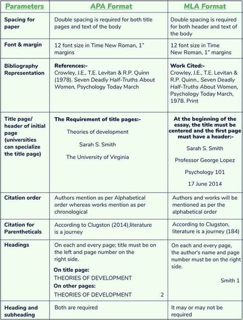 literary reflection essay  mla format pin  literature analysis