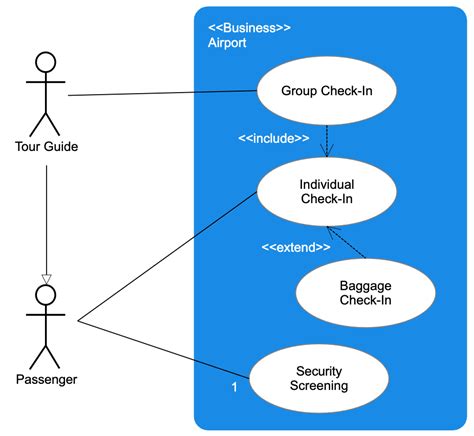 case diagrams  examples  tools smartdraw