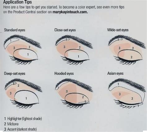 easy eye shadow application   eye types visit mary kay
