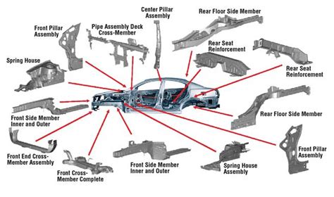 car parts diagram images