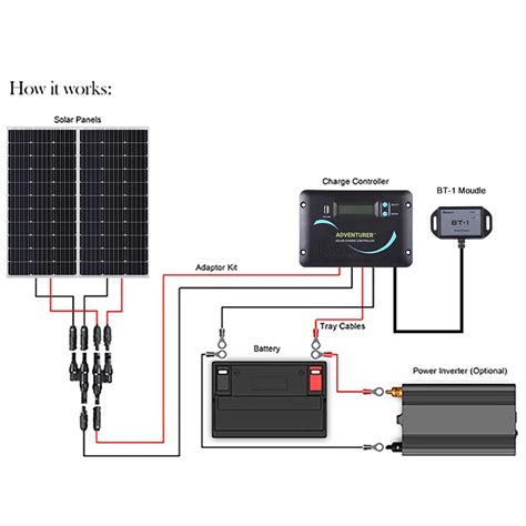solar panel wiring diagram  solar panel wiring diagram  volt   volt inverter