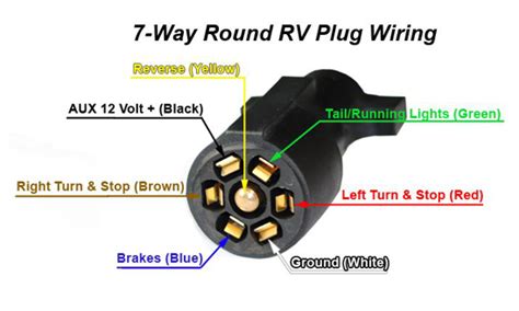 trailer plug wiring diagram caret  digital