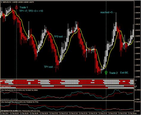 Forex Triple Moving Average Dbs Forex Trading Account