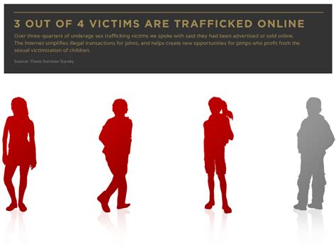 Sex Trafficking High Tech S Humanitarian Revolt Against The Johns
