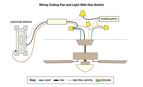 wiring ceiling fan  light   switches americanwarmomsorg