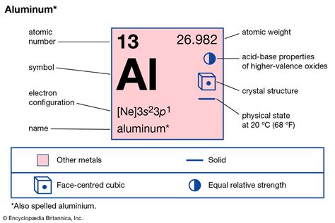 aluminum  properties compounds britannica