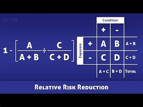 relative risk reduction rrr definition  calculation youtube
