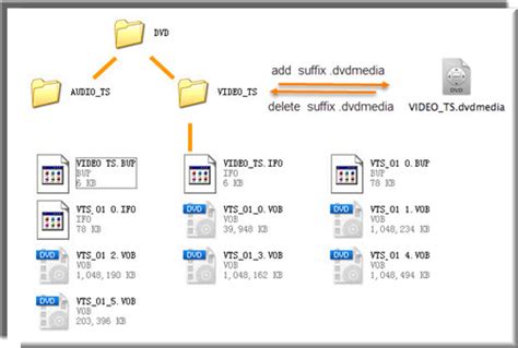 how to convert dvdmedia to mp4 m4v on macos big sur catalina