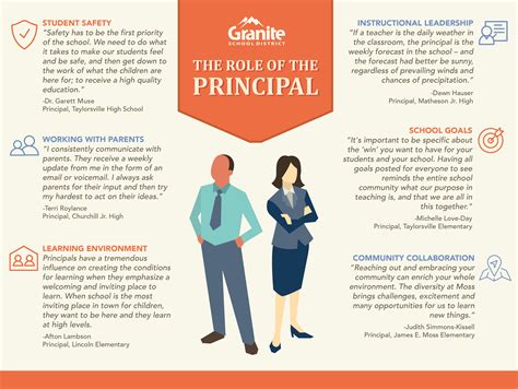 important   position   effect   school    effective principal