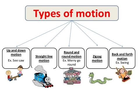 science types  motion quizizz
