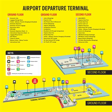 airports fiji limited nadi international airport nausori airport