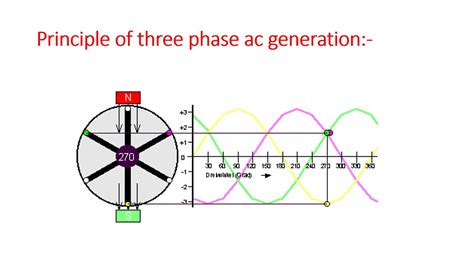 eec lecture  chapter polyphase ac circuits youtube