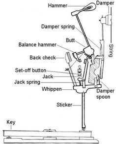 labelled diagram grand piano google search piano grand piano piano repair