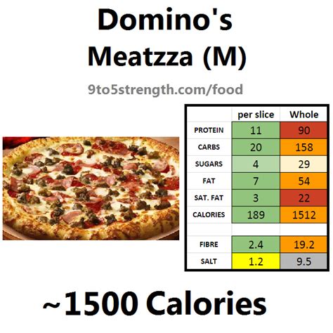 table  pizza calories cabinets matttroy