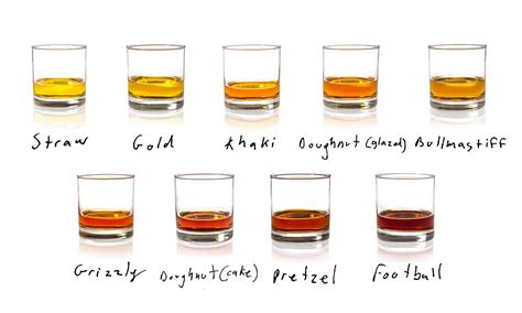 Whiskey 2015 Esquire S Guide To Whiskey Right Now