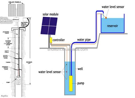 wiring diagram  water pump