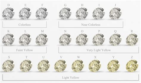 cs  diamonds color international gem society