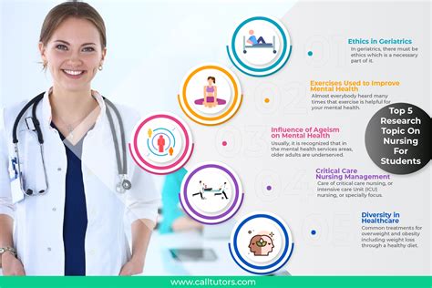 top  research topic  nursing  students nurse topics study